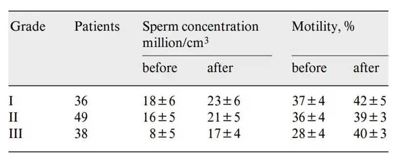 Varicocele And Fertility Fertility SCIENCE Varicocele And Fertility Fertility SCIENCE